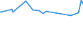 KN 28391100 /Exporte /Einheit = Preise (Euro/Tonne) /Partnerland: Kirgistan /Meldeland: Eur27_2020 /28391100:Natriummetasilicate, Auch Handelsüblich