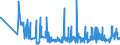 CN 28391100 /Exports /Unit = Prices (Euro/ton) /Partner: Slovenia /Reporter: Eur27_2020 /28391100:Metasilicates of Sodium, Incl. Commercial Metasilicates