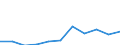 KN 28391900 /Exporte /Einheit = Preise (Euro/Tonne) /Partnerland: Belgien/Luxemburg /Meldeland: Eur27 /28391900:Natriumsilicate, Auch Handelsüblich (Ausg. Natriummetasilicate)