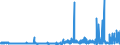 KN 28391900 /Exporte /Einheit = Preise (Euro/Tonne) /Partnerland: Irland /Meldeland: Eur27_2020 /28391900:Natriumsilicate, Auch Handelsüblich (Ausg. Natriummetasilicate)