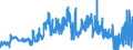 CN 28391900 /Exports /Unit = Prices (Euro/ton) /Partner: Spain /Reporter: Eur27_2020 /28391900:Silicates of Sodium, Incl. Commercial Silicates (Excl. Sodium Metasilicates)