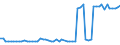 KN 28391900 /Exporte /Einheit = Preise (Euro/Tonne) /Partnerland: Ver.koenigreich(Nordirland) /Meldeland: Eur27_2020 /28391900:Natriumsilicate, Auch Handelsüblich (Ausg. Natriummetasilicate)