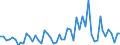 KN 28391900 /Exporte /Einheit = Preise (Euro/Tonne) /Partnerland: Ver.koenigreich(Ohne Nordirland) /Meldeland: Eur27_2020 /28391900:Natriumsilicate, Auch Handelsüblich (Ausg. Natriummetasilicate)