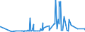 CN 28391900 /Exports /Unit = Prices (Euro/ton) /Partner: Iceland /Reporter: Eur27_2020 /28391900:Silicates of Sodium, Incl. Commercial Silicates (Excl. Sodium Metasilicates)