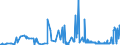 CN 28391900 /Exports /Unit = Prices (Euro/ton) /Partner: Malta /Reporter: Eur27_2020 /28391900:Silicates of Sodium, Incl. Commercial Silicates (Excl. Sodium Metasilicates)