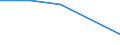 KN 28391900 /Exporte /Einheit = Preise (Euro/Tonne) /Partnerland: Sowjetunion /Meldeland: Eur27 /28391900:Natriumsilicate, Auch Handelsüblich (Ausg. Natriummetasilicate)