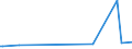 KN 28391900 /Exporte /Einheit = Preise (Euro/Tonne) /Partnerland: Kirgistan /Meldeland: Eur27_2020 /28391900:Natriumsilicate, Auch Handelsüblich (Ausg. Natriummetasilicate)