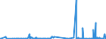 KN 28391900 /Exporte /Einheit = Preise (Euro/Tonne) /Partnerland: Ghana /Meldeland: Eur27_2020 /28391900:Natriumsilicate, Auch Handelsüblich (Ausg. Natriummetasilicate)