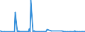 KN 28391900 /Exporte /Einheit = Preise (Euro/Tonne) /Partnerland: Kamerun /Meldeland: Eur27_2020 /28391900:Natriumsilicate, Auch Handelsüblich (Ausg. Natriummetasilicate)