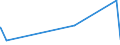 KN 28391900 /Exporte /Einheit = Preise (Euro/Tonne) /Partnerland: S.tome /Meldeland: Eur27_2020 /28391900:Natriumsilicate, Auch Handelsüblich (Ausg. Natriummetasilicate)