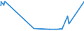 KN 28391900 /Exporte /Einheit = Preise (Euro/Tonne) /Partnerland: Aethiopien /Meldeland: Eur27_2020 /28391900:Natriumsilicate, Auch Handelsüblich (Ausg. Natriummetasilicate)