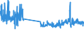 KN 28399000 /Exporte /Einheit = Preise (Euro/Tonne) /Partnerland: Daenemark /Meldeland: Eur27_2020 /28399000:Silicate, Einschl. Handelsübliche Silicate der Alkalimetalle (Ausg. des Natriums)