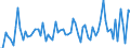 KN 28399000 /Exporte /Einheit = Preise (Euro/Tonne) /Partnerland: Ver.koenigreich(Ohne Nordirland) /Meldeland: Eur27_2020 /28399000:Silicate, Einschl. Handelsübliche Silicate der Alkalimetalle (Ausg. des Natriums)