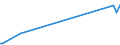 KN 28399000 /Exporte /Einheit = Preise (Euro/Tonne) /Partnerland: Faeroeer Inseln /Meldeland: Europäische Union /28399000:Silicate, Einschl. Handelsübliche Silicate der Alkalimetalle (Ausg. des Natriums)