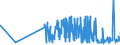 CN 28399000 /Exports /Unit = Prices (Euro/ton) /Partner: Latvia /Reporter: Eur27_2020 /28399000:Silicates, Incl. Commercial Alkali Metal Silicates (Excl. Sodium Silicates)