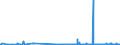 CN 28399000 /Exports /Unit = Prices (Euro/ton) /Partner: Belarus /Reporter: Eur27_2020 /28399000:Silicates, Incl. Commercial Alkali Metal Silicates (Excl. Sodium and Potassium Silicates)