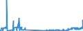 CN 28399000 /Exports /Unit = Prices (Euro/ton) /Partner: Russia /Reporter: Eur27_2020 /28399000:Silicates, Incl. Commercial Alkali Metal Silicates (Excl. Sodium and Potassium Silicates)