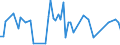 CN 28399000 /Exports /Unit = Prices (Euro/ton) /Partner: Serb.monten. /Reporter: Eur15 /28399000:Silicates, Incl. Commercial Alkali Metal Silicates (Excl. Sodium and Potassium Silicates)