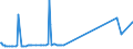 KN 28399000 /Exporte /Einheit = Preise (Euro/Tonne) /Partnerland: Sudan /Meldeland: Eur15 /28399000:Silicate, Einschl. Handelsübliche Silicate der Alkalimetalle (Ausg. des Natriums)