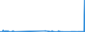 CN 28399000 /Exports /Unit = Prices (Euro/ton) /Partner: Senegal /Reporter: Eur27_2020 /28399000:Silicates, Incl. Commercial Alkali Metal Silicates (Excl. Sodium and Potassium Silicates)