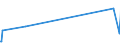 KN 28399000 /Exporte /Einheit = Preise (Euro/Tonne) /Partnerland: Sierra Leone /Meldeland: Europäische Union /28399000:Silicate, Einschl. Handelsübliche Silicate der Alkalimetalle (Ausg. des Natriums)