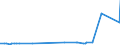CN 28399000 /Exports /Unit = Prices (Euro/ton) /Partner: Congo (Dem. Rep.) /Reporter: Eur27_2020 /28399000:Silicates, Incl. Commercial Alkali Metal Silicates (Excl. Sodium and Potassium Silicates)