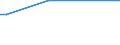 KN 28399000 /Exporte /Einheit = Preise (Euro/Tonne) /Partnerland: Burundi /Meldeland: Eur15 /28399000:Silicate, Einschl. Handelsübliche Silicate der Alkalimetalle (Ausg. des Natriums)