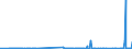 CN 28399000 /Exports /Unit = Prices (Euro/ton) /Partner: Angola /Reporter: Eur27_2020 /28399000:Silicates, Incl. Commercial Alkali Metal Silicates (Excl. Sodium and Potassium Silicates)