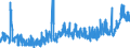 CN 2839 /Exports /Unit = Prices (Euro/ton) /Partner: Denmark /Reporter: Eur27_2020 /2839:Silicates; Commercial Alkali Metal Silicates (Excl. Inorganic or Organic Compounds of Mercury)