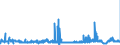 KN 2839 /Exporte /Einheit = Preise (Euro/Tonne) /Partnerland: Belgien /Meldeland: Eur27_2020 /2839:Silicate; Handelsübliche Silicate der Alkalimetalle (Ausg. Anorganische Oder Organische Verbindungen von Quecksilber)