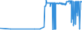 KN 2839 /Exporte /Einheit = Preise (Euro/Tonne) /Partnerland: Ceuta /Meldeland: Eur27_2020 /2839:Silicate; Handelsübliche Silicate der Alkalimetalle (Ausg. Anorganische Oder Organische Verbindungen von Quecksilber)