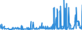 CN 2839 /Exports /Unit = Prices (Euro/ton) /Partner: Iceland /Reporter: Eur27_2020 /2839:Silicates; Commercial Alkali Metal Silicates (Excl. Inorganic or Organic Compounds of Mercury)