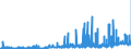 KN 2839 /Exporte /Einheit = Preise (Euro/Tonne) /Partnerland: Schweden /Meldeland: Eur27_2020 /2839:Silicate; Handelsübliche Silicate der Alkalimetalle (Ausg. Anorganische Oder Organische Verbindungen von Quecksilber)