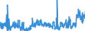 CN 2839 /Exports /Unit = Prices (Euro/ton) /Partner: Switzerland /Reporter: Eur27_2020 /2839:Silicates; Commercial Alkali Metal Silicates (Excl. Inorganic or Organic Compounds of Mercury)