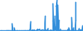 CN 2839 /Exports /Unit = Prices (Euro/ton) /Partner: Malta /Reporter: Eur27_2020 /2839:Silicates; Commercial Alkali Metal Silicates (Excl. Inorganic or Organic Compounds of Mercury)