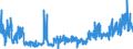 CN 2839 /Exports /Unit = Prices (Euro/ton) /Partner: Slovakia /Reporter: Eur27_2020 /2839:Silicates; Commercial Alkali Metal Silicates (Excl. Inorganic or Organic Compounds of Mercury)