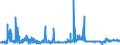 CN 2839 /Exports /Unit = Prices (Euro/ton) /Partner: Bulgaria /Reporter: Eur27_2020 /2839:Silicates; Commercial Alkali Metal Silicates (Excl. Inorganic or Organic Compounds of Mercury)