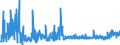 CN 2839 /Exports /Unit = Prices (Euro/ton) /Partner: Ukraine /Reporter: Eur27_2020 /2839:Silicates; Commercial Alkali Metal Silicates (Excl. Inorganic or Organic Compounds of Mercury)