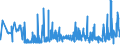 CN 2839 /Exports /Unit = Prices (Euro/ton) /Partner: Belarus /Reporter: Eur27_2020 /2839:Silicates; Commercial Alkali Metal Silicates (Excl. Inorganic or Organic Compounds of Mercury)