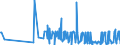 KN 2839 /Exporte /Einheit = Preise (Euro/Tonne) /Partnerland: Georgien /Meldeland: Eur27_2020 /2839:Silicate; Handelsübliche Silicate der Alkalimetalle (Ausg. Anorganische Oder Organische Verbindungen von Quecksilber)