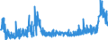 CN 2839 /Exports /Unit = Prices (Euro/ton) /Partner: Slovenia /Reporter: Eur27_2020 /2839:Silicates; Commercial Alkali Metal Silicates (Excl. Inorganic or Organic Compounds of Mercury)