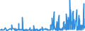 KN 2839 /Exporte /Einheit = Preise (Euro/Tonne) /Partnerland: Bosn.-herzegowina /Meldeland: Eur27_2020 /2839:Silicate; Handelsübliche Silicate der Alkalimetalle (Ausg. Anorganische Oder Organische Verbindungen von Quecksilber)