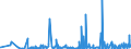 CN 2839 /Exports /Unit = Prices (Euro/ton) /Partner: For.jrep.mac /Reporter: Eur27_2020 /2839:Silicates; Commercial Alkali Metal Silicates (Excl. Inorganic or Organic Compounds of Mercury)