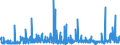 KN 2839 /Exporte /Einheit = Preise (Euro/Tonne) /Partnerland: Tunesien /Meldeland: Eur27_2020 /2839:Silicate; Handelsübliche Silicate der Alkalimetalle (Ausg. Anorganische Oder Organische Verbindungen von Quecksilber)