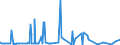 KN 2839 /Exporte /Einheit = Preise (Euro/Tonne) /Partnerland: Sudan /Meldeland: Europäische Union /2839:Silicate; Handelsübliche Silicate der Alkalimetalle (Ausg. Anorganische Oder Organische Verbindungen von Quecksilber)