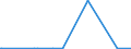 KN 2839 /Exporte /Einheit = Preise (Euro/Tonne) /Partnerland: Burkina Faso /Meldeland: Europäische Union /2839:Silicate; Handelsübliche Silicate der Alkalimetalle (Ausg. Anorganische Oder Organische Verbindungen von Quecksilber)