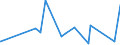 KN 2839 /Exporte /Einheit = Preise (Euro/Tonne) /Partnerland: Guinea /Meldeland: Eur27_2020 /2839:Silicate; Handelsübliche Silicate der Alkalimetalle (Ausg. Anorganische Oder Organische Verbindungen von Quecksilber)