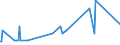 KN 2839 /Exporte /Einheit = Preise (Euro/Tonne) /Partnerland: Sierra Leone /Meldeland: Europäische Union /2839:Silicate; Handelsübliche Silicate der Alkalimetalle (Ausg. Anorganische Oder Organische Verbindungen von Quecksilber)