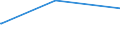 KN 2839 /Exporte /Einheit = Preise (Euro/Tonne) /Partnerland: Liberia /Meldeland: Europäische Union /2839:Silicate; Handelsübliche Silicate der Alkalimetalle (Ausg. Anorganische Oder Organische Verbindungen von Quecksilber)