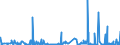 CN 2839 /Exports /Unit = Prices (Euro/ton) /Partner: Ghana /Reporter: Eur27_2020 /2839:Silicates; Commercial Alkali Metal Silicates (Excl. Inorganic or Organic Compounds of Mercury)